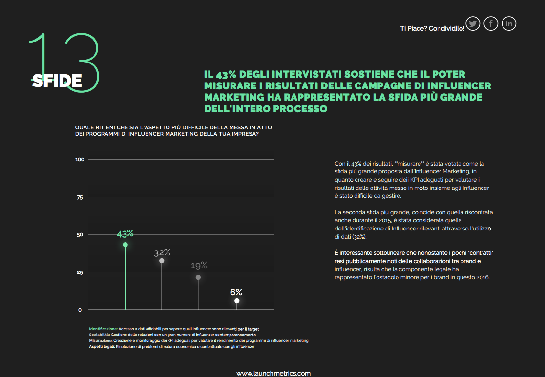 consumatori passaparola