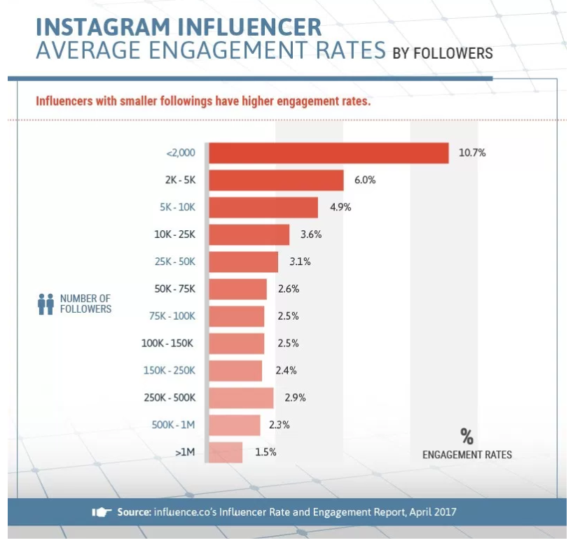 influencer instagram