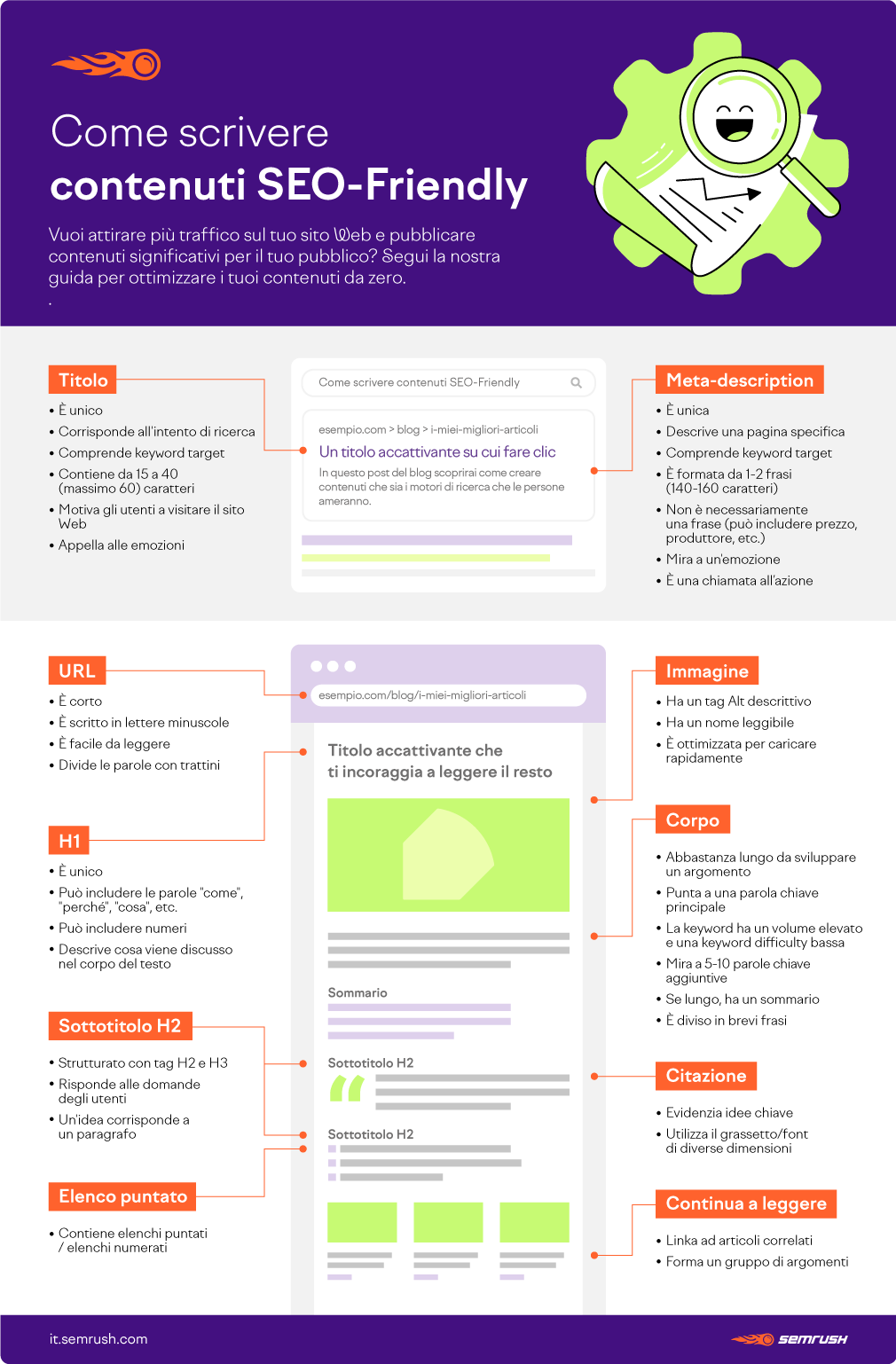 SEO Friendly Content InfoG 1 IT